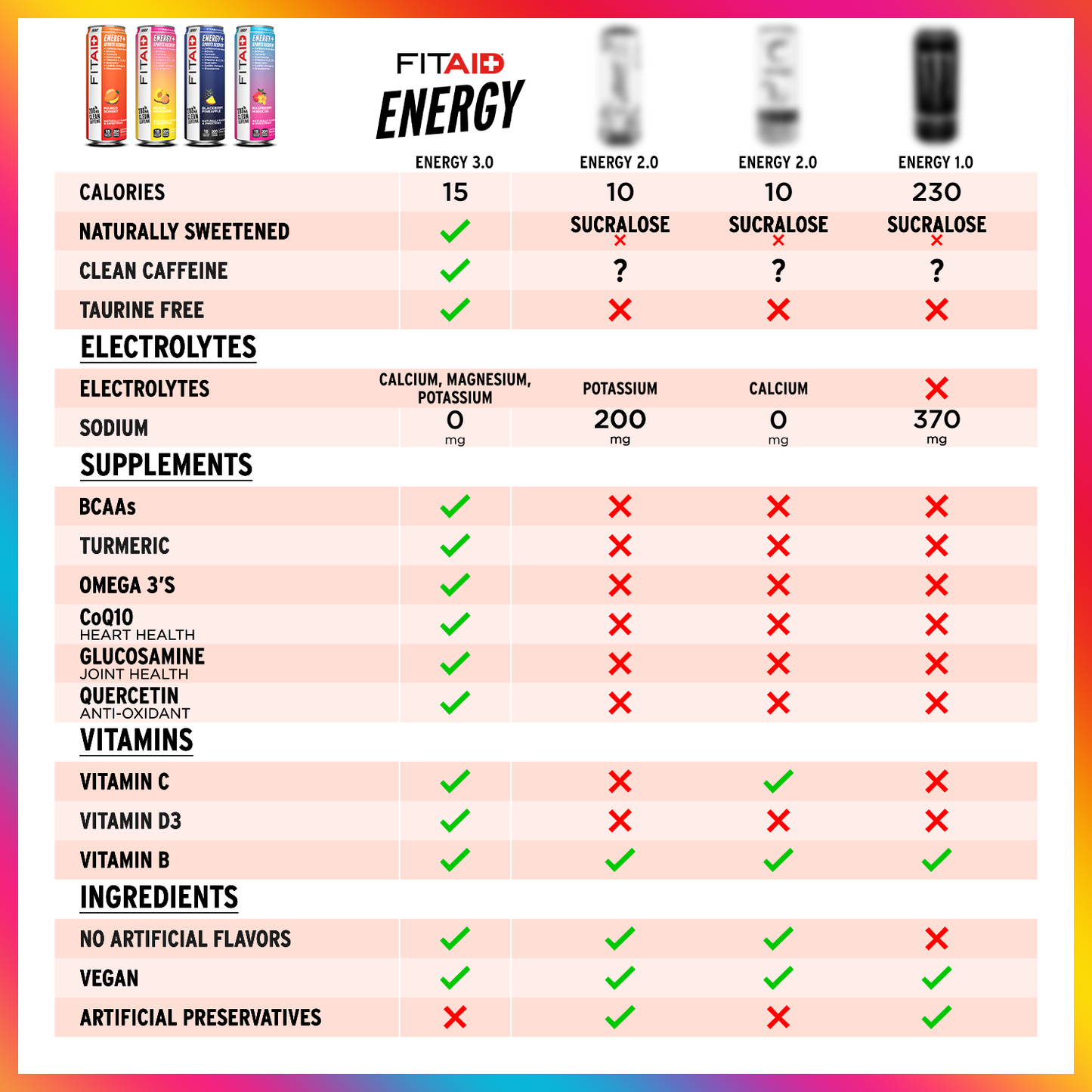 FitAid Energy