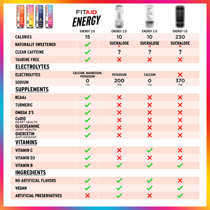 FitAid Energy
