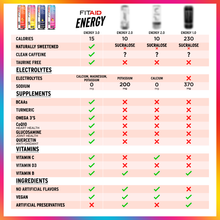Load image into Gallery viewer, FitAid Energy
